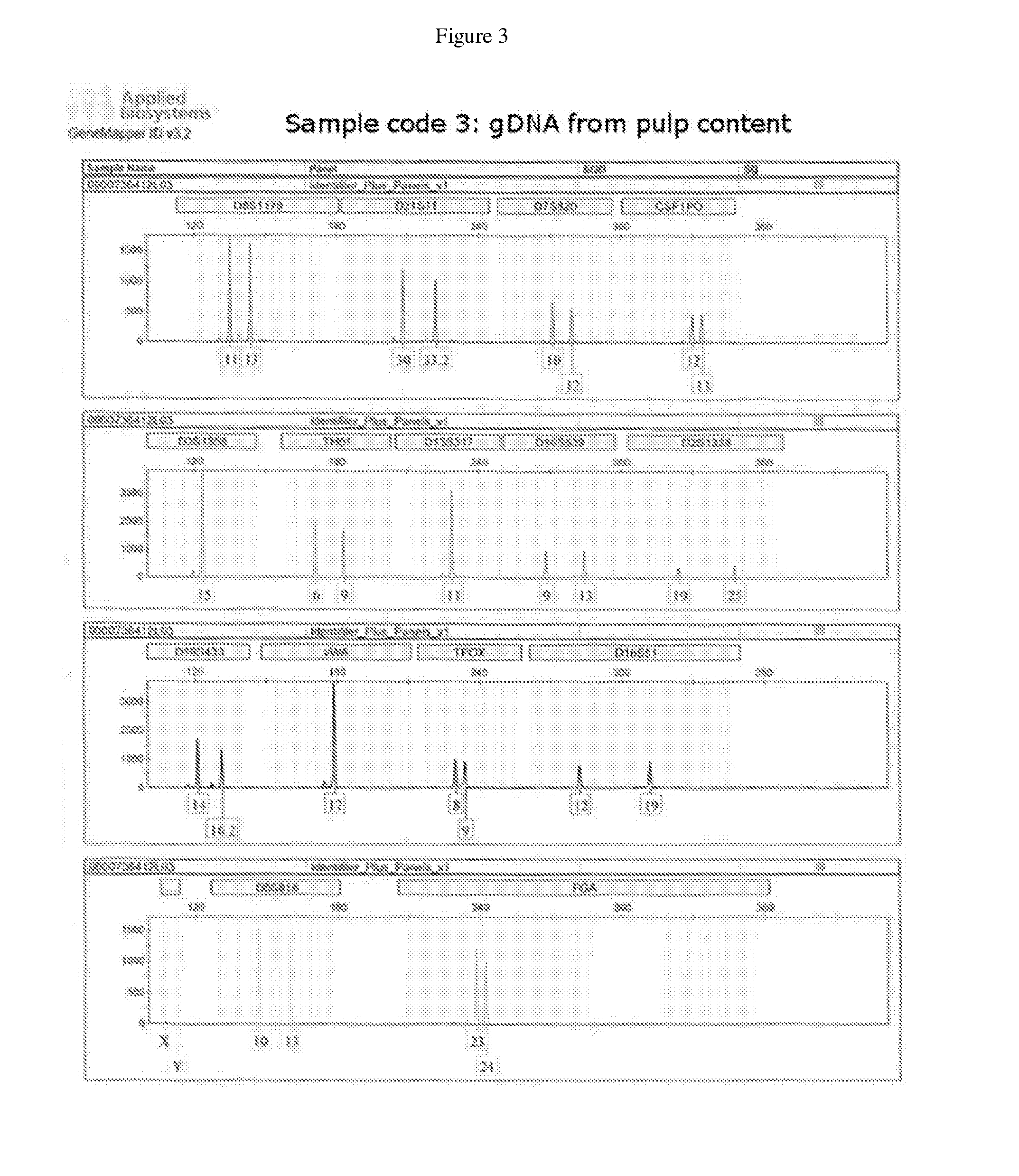 Method, systems and kit for forensic identification, post mortem interval estimation and cause of death determination by recovery of dental tissue in physiological conditions