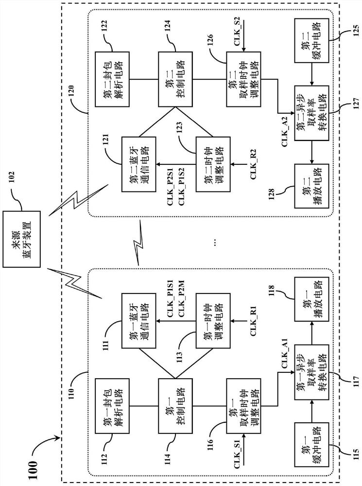 Multi-member bluetooth device capable of synchronizing audio playback between different bluetooth circuits