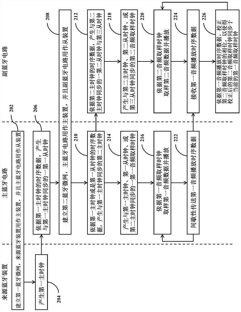 Multi-member bluetooth device capable of synchronizing audio playback between different bluetooth circuits