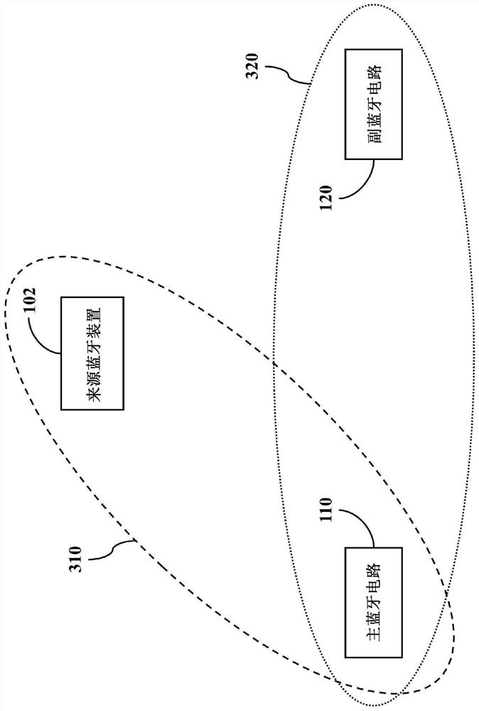 Multi-member bluetooth device capable of synchronizing audio playback between different bluetooth circuits