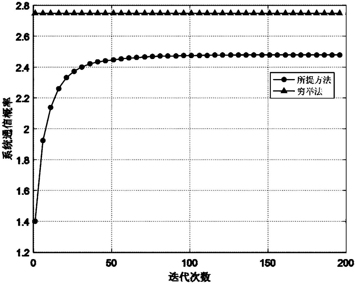 Transmitter channel allocation model and method in short wave downlink communication