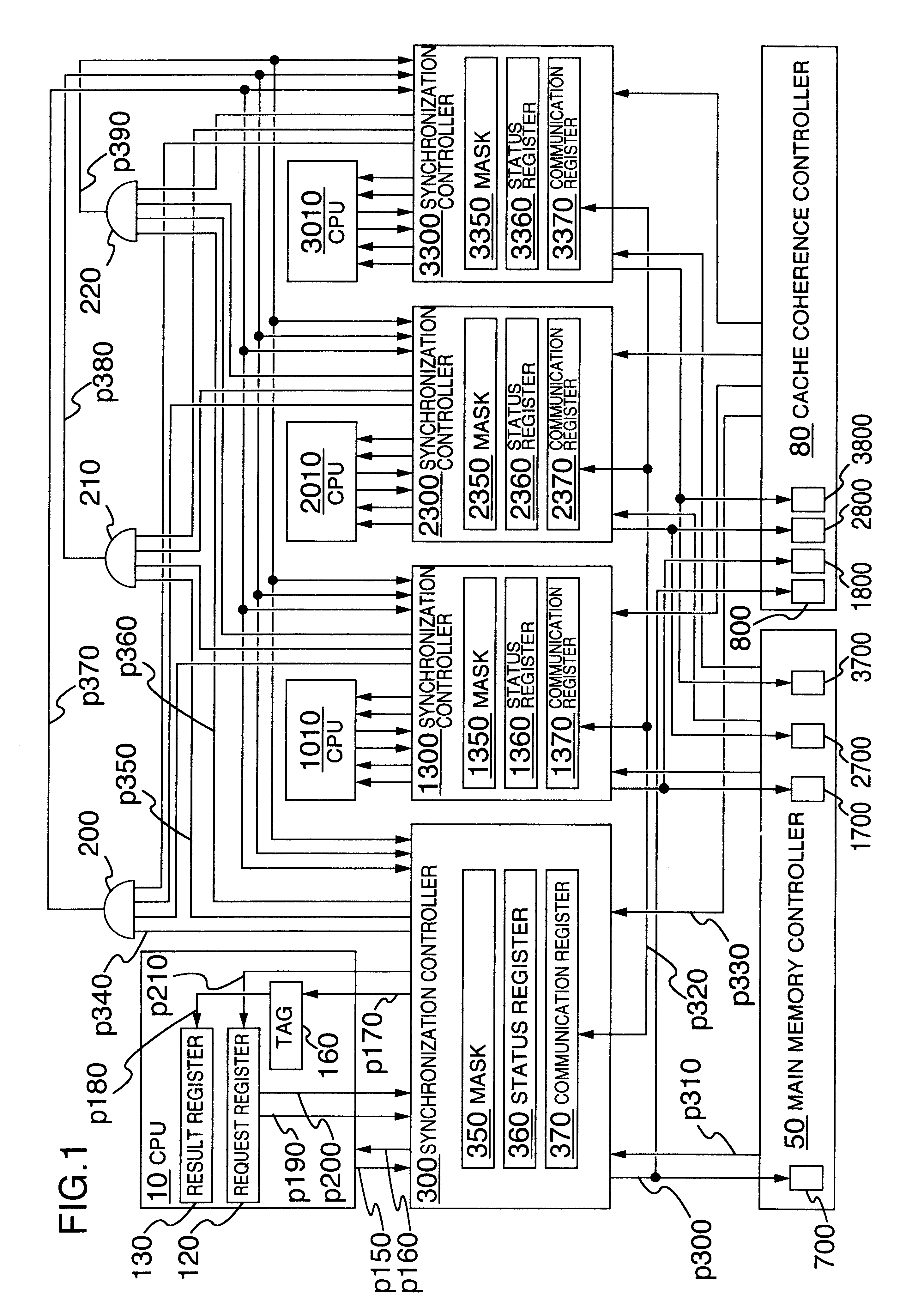 Multiprocessor synchronization and coherency control system