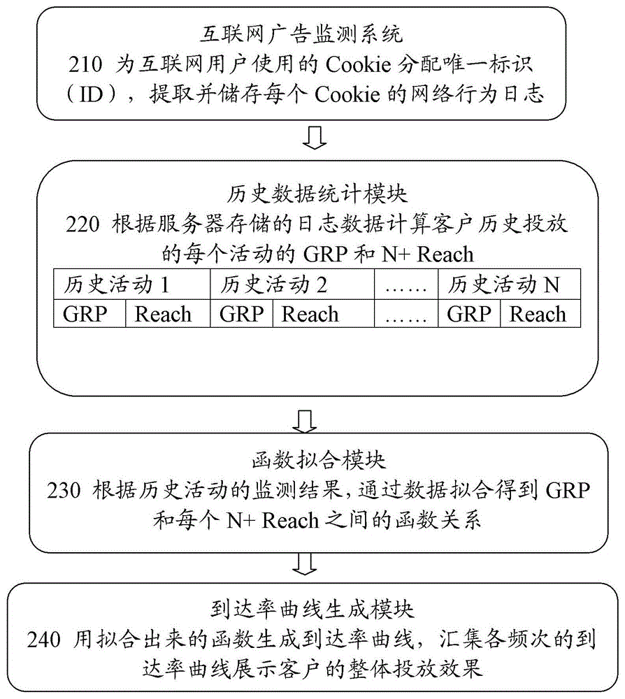 An internet information delivery and system