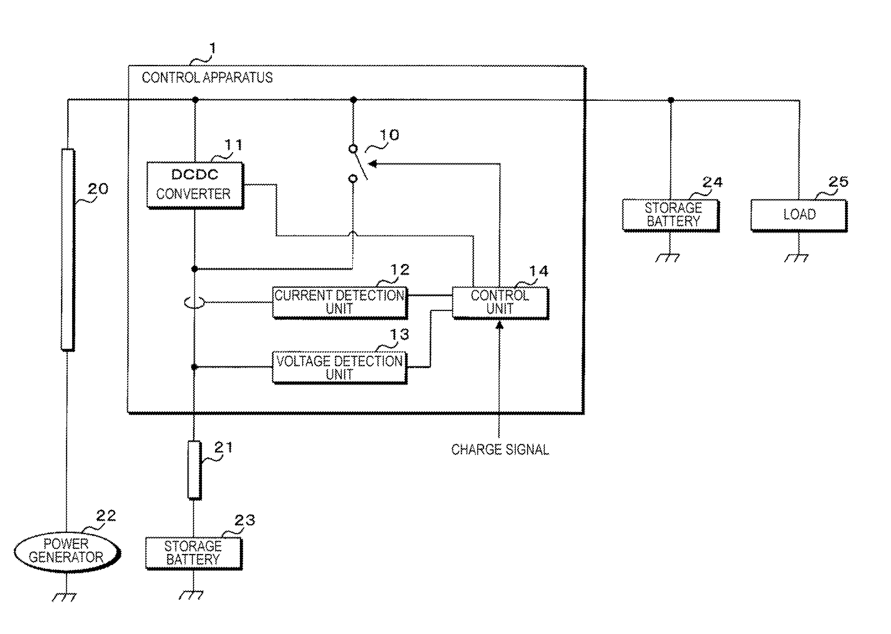 Control apparatus, power supply control apparatus, charge control method, charge control apparatus, and power supply apparatus for vehicles