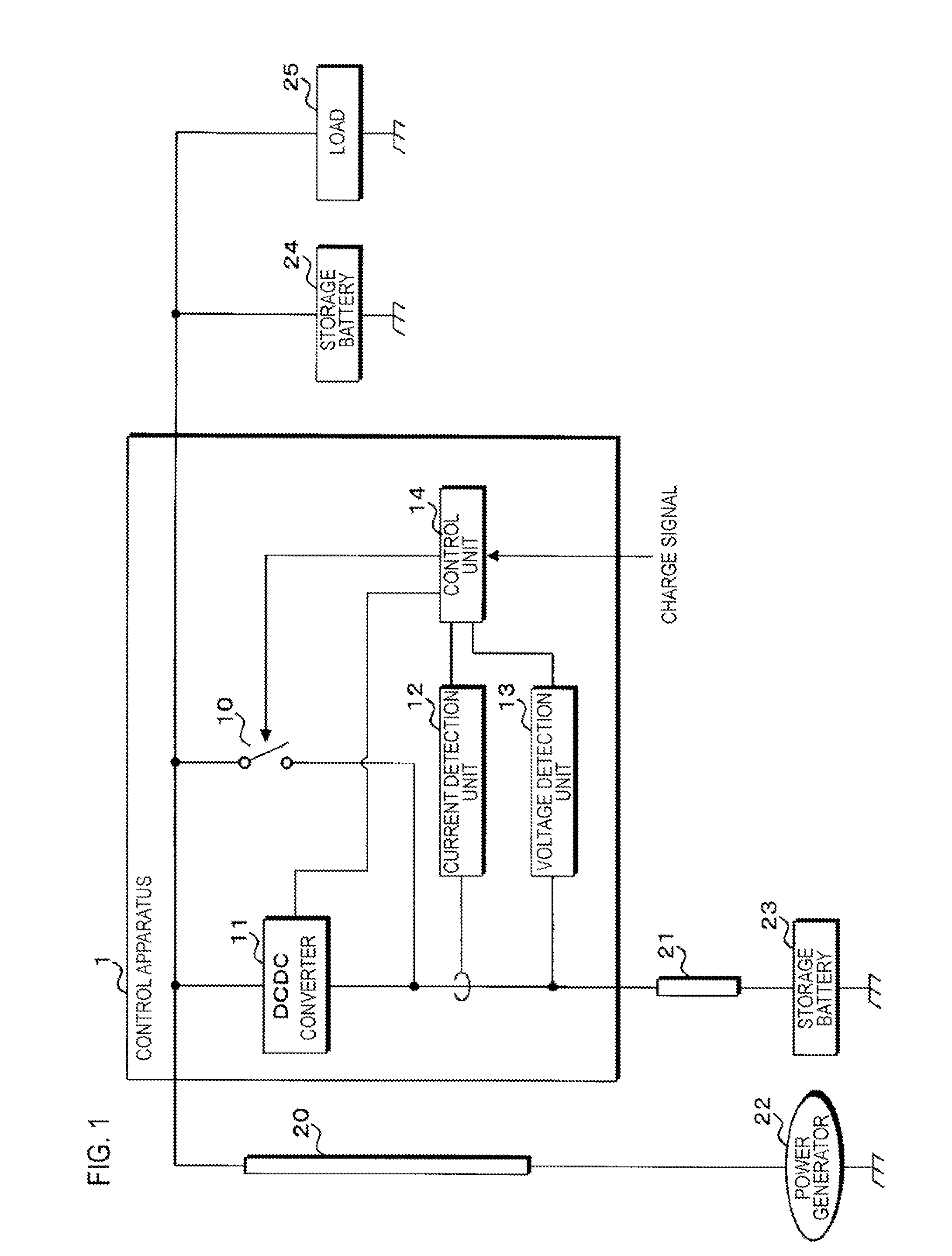 Control apparatus, power supply control apparatus, charge control method, charge control apparatus, and power supply apparatus for vehicles