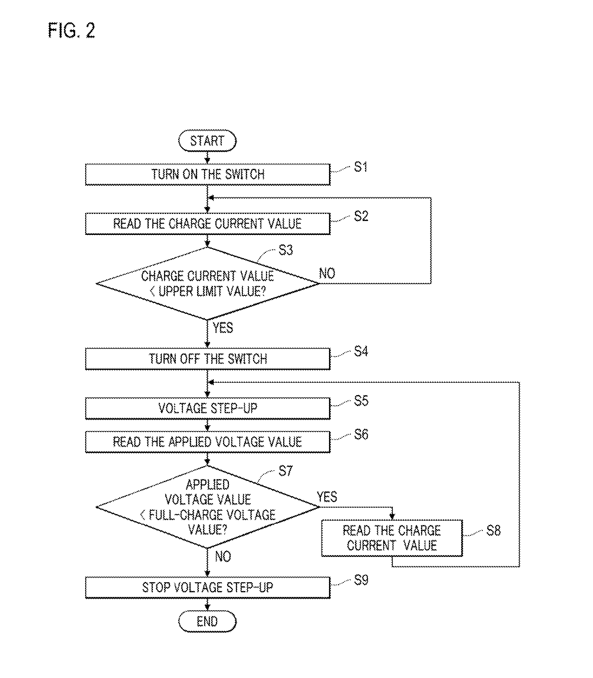 Control apparatus, power supply control apparatus, charge control method, charge control apparatus, and power supply apparatus for vehicles