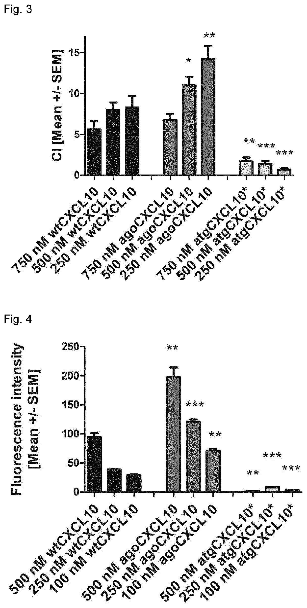 T-cell mobilizing cxcl10 mutant with increased glycosaminoglycan binding affinity