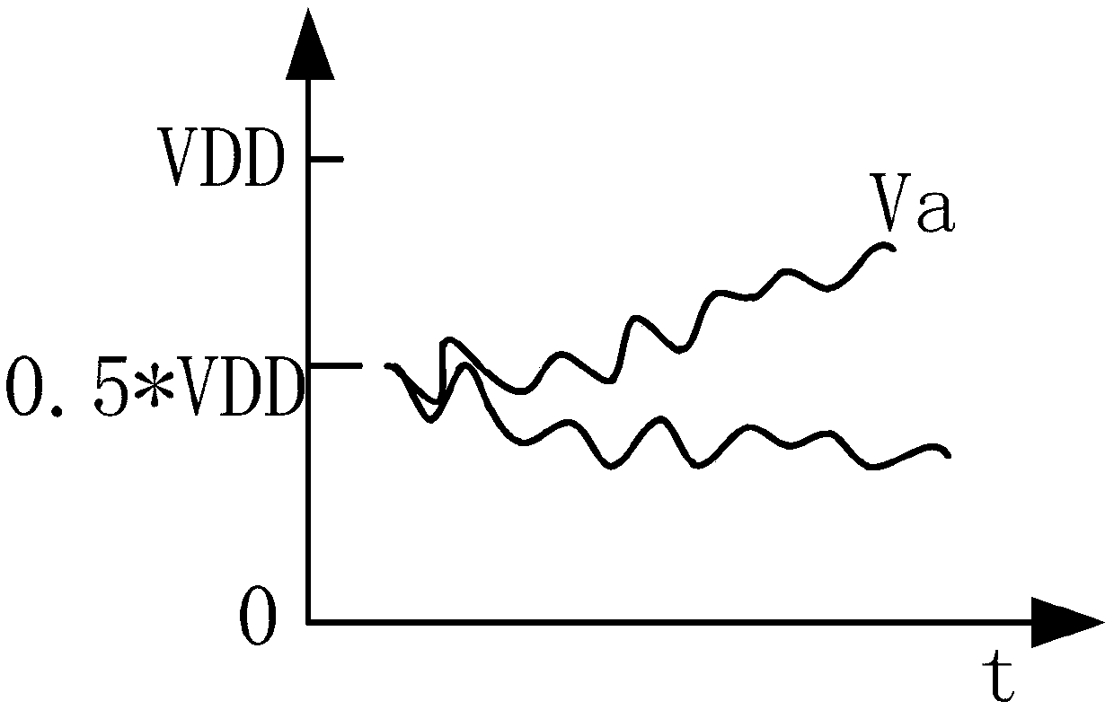 Duty ratio adjusting device and method of resonance system