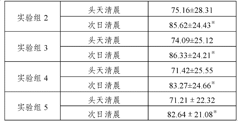 L-carnitine composition, L-carnitine preparation and preparation method and application thereof