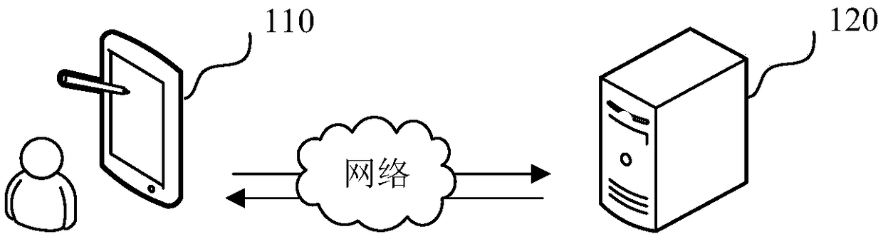 Search method, apparatus, computer device, and storage medium