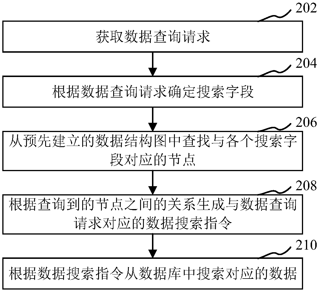 Search method, apparatus, computer device, and storage medium