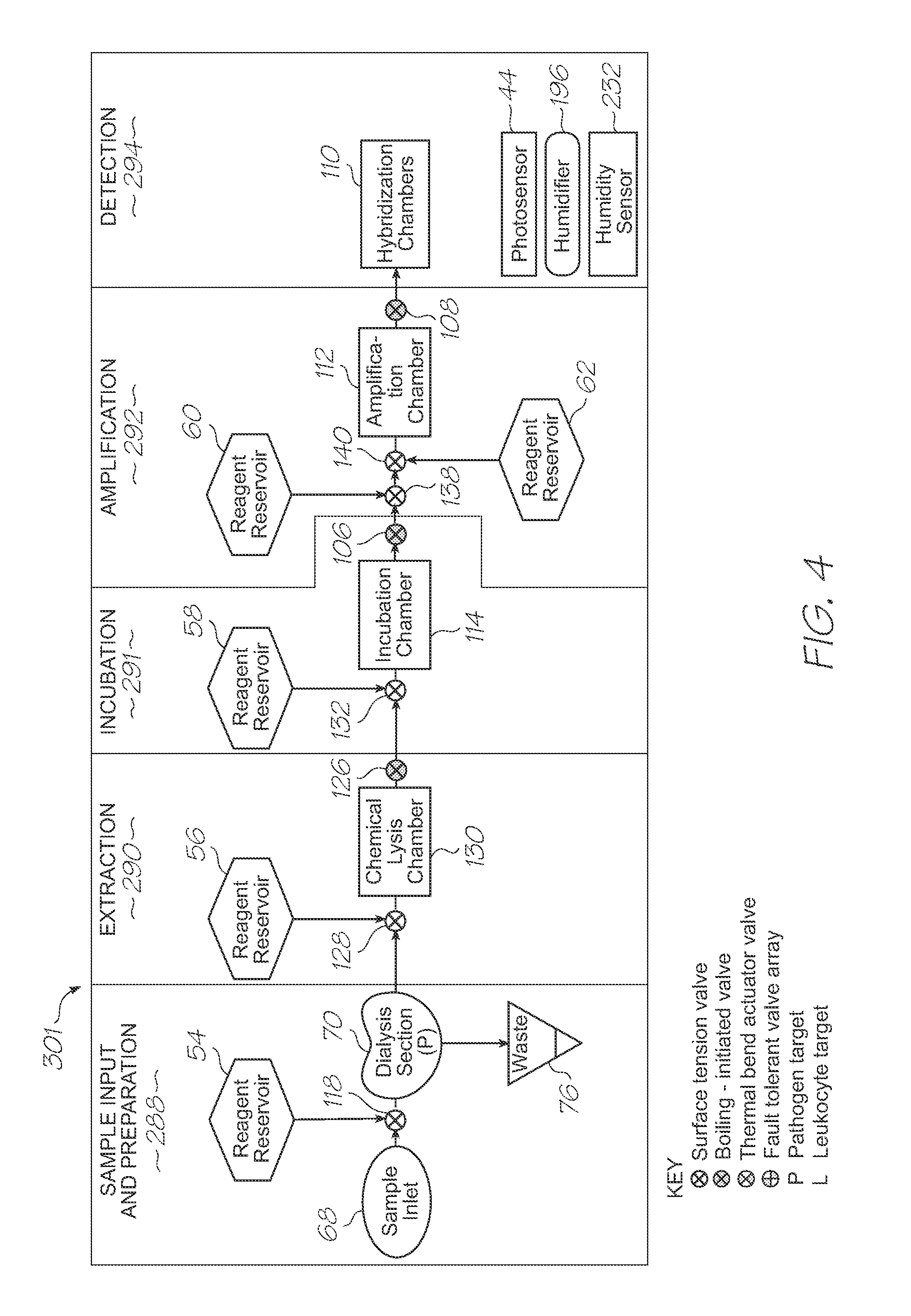 Loc device for electrochemiluminescent detection of target nucleic acid sequences in a fluid with calibration chamber containing probes designed to be non-complementary with any nucleic acid sequences in the fluid