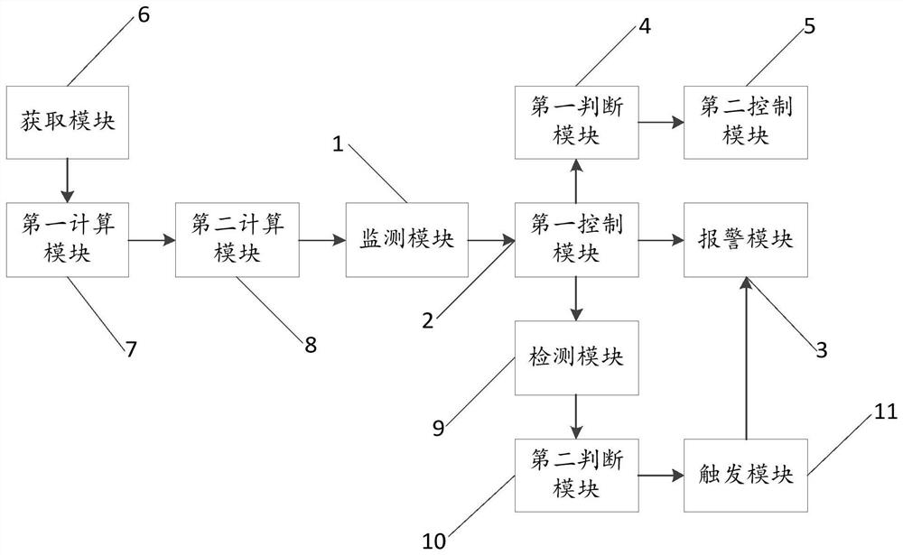 Anti-theft method and device associated with intelligent wearable equipment and computer equipment