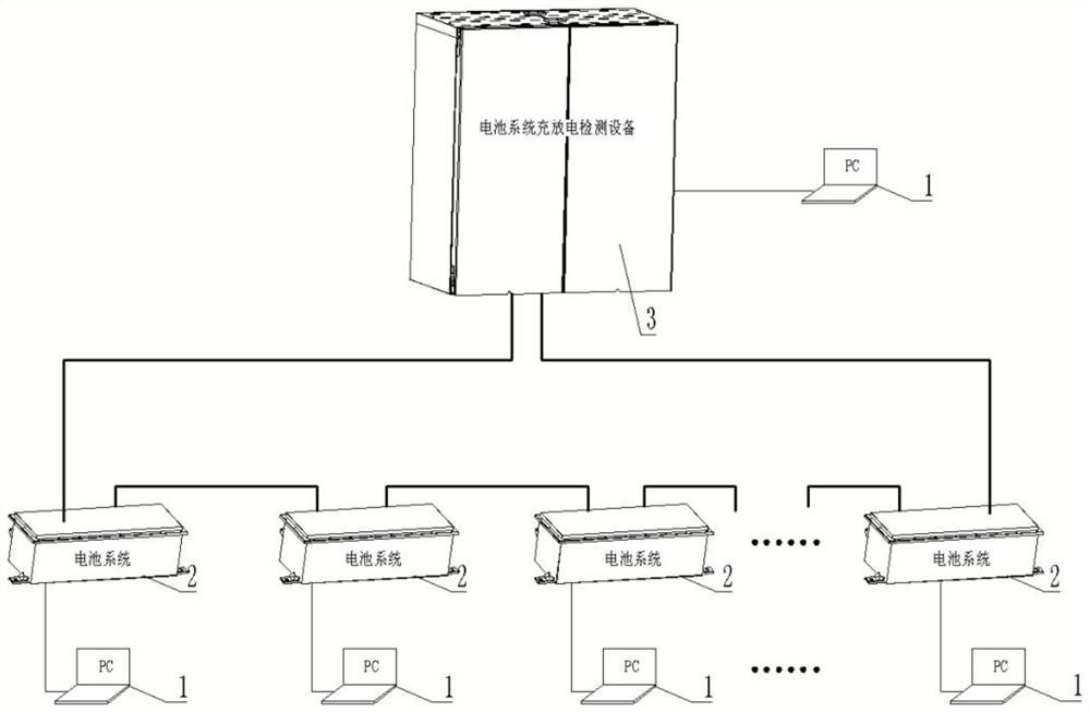 Test system for simultaneously testing plurality of battery systems