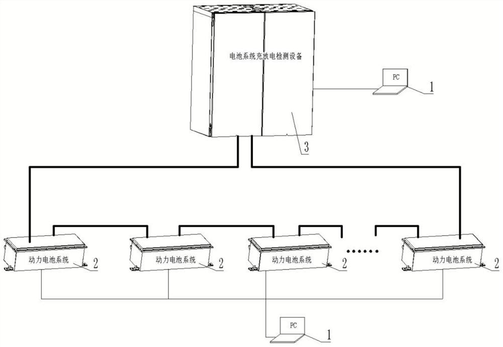 Test system for simultaneously testing plurality of battery systems