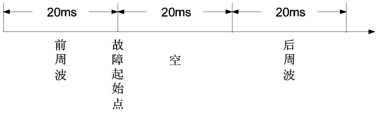 A Realization Method of Polarization Quantity Criterion in Single-ended Quantitative Distance Protection