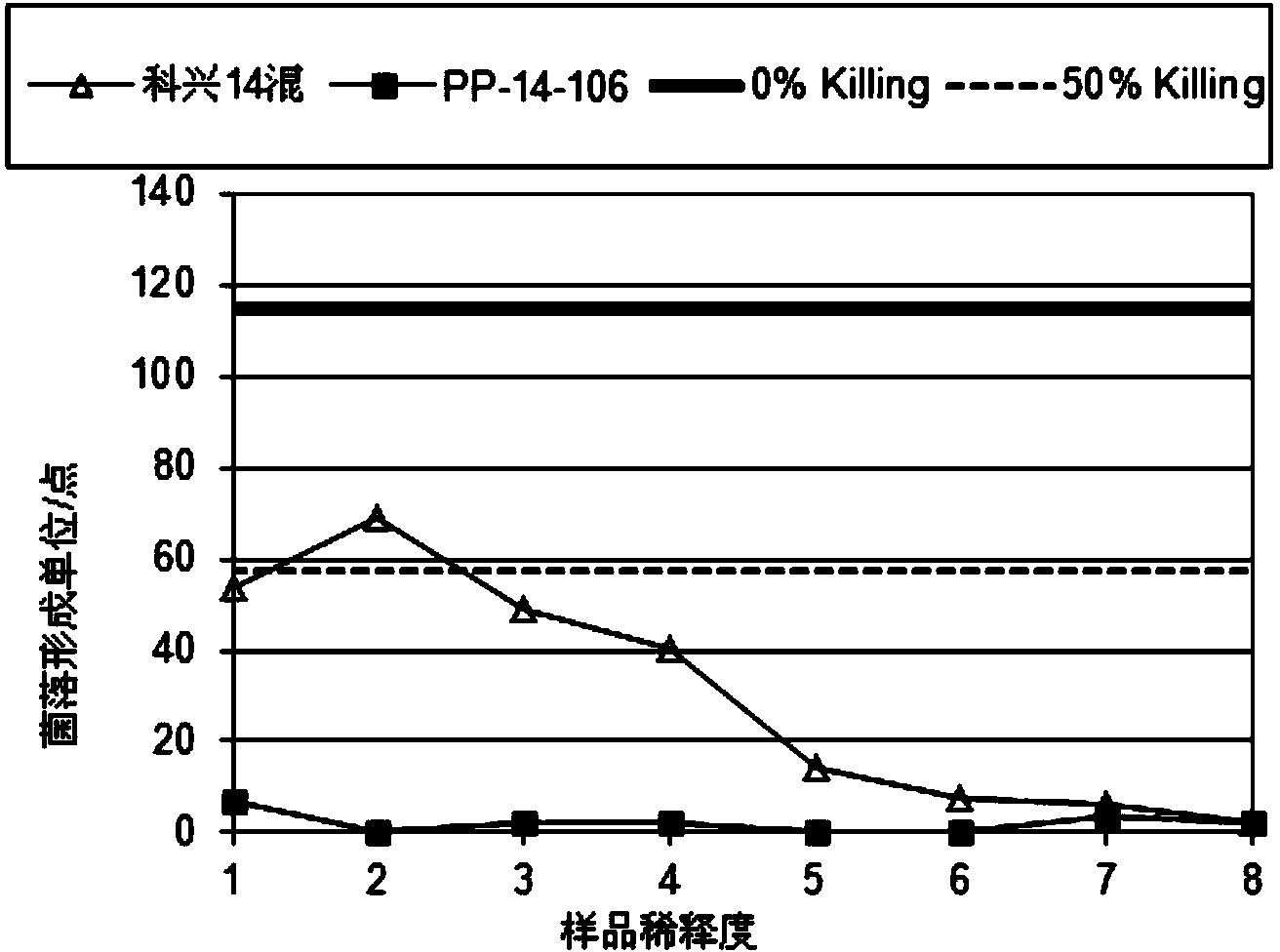 14 type pneumococcal neutralizing monoclonal antibody and application