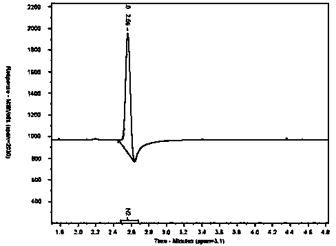 Silane sampling system adopting gas chromatography and method thereof