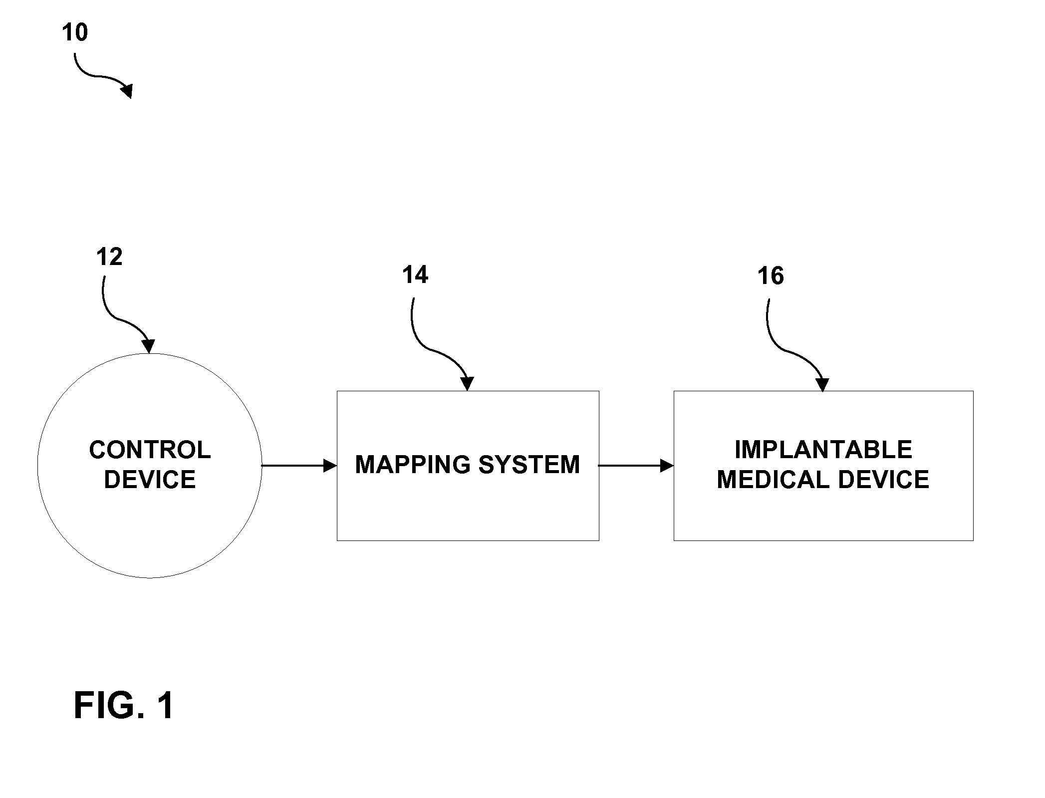 Neurostimulation therapy manipulation