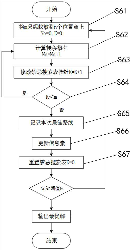 Energy consumption optimal trajectory planning method for welding robot