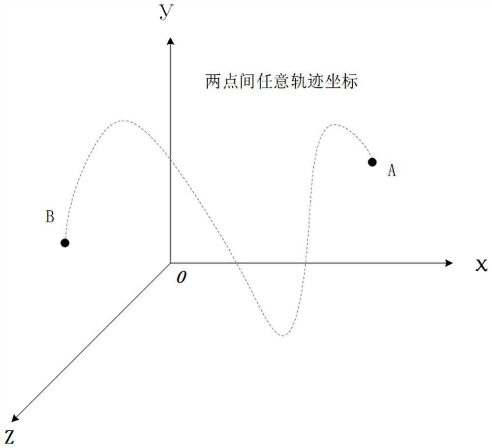 Energy consumption optimal trajectory planning method for welding robot