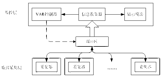 Virtual machine monitoring method in vector-autoregression-based cloud computing