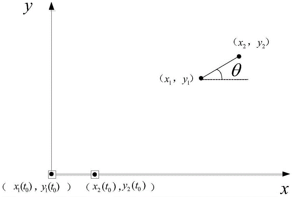 Non-contact measurement method of displacement and attitude of two-dimensional moving object without guide rail in plane or curved surface