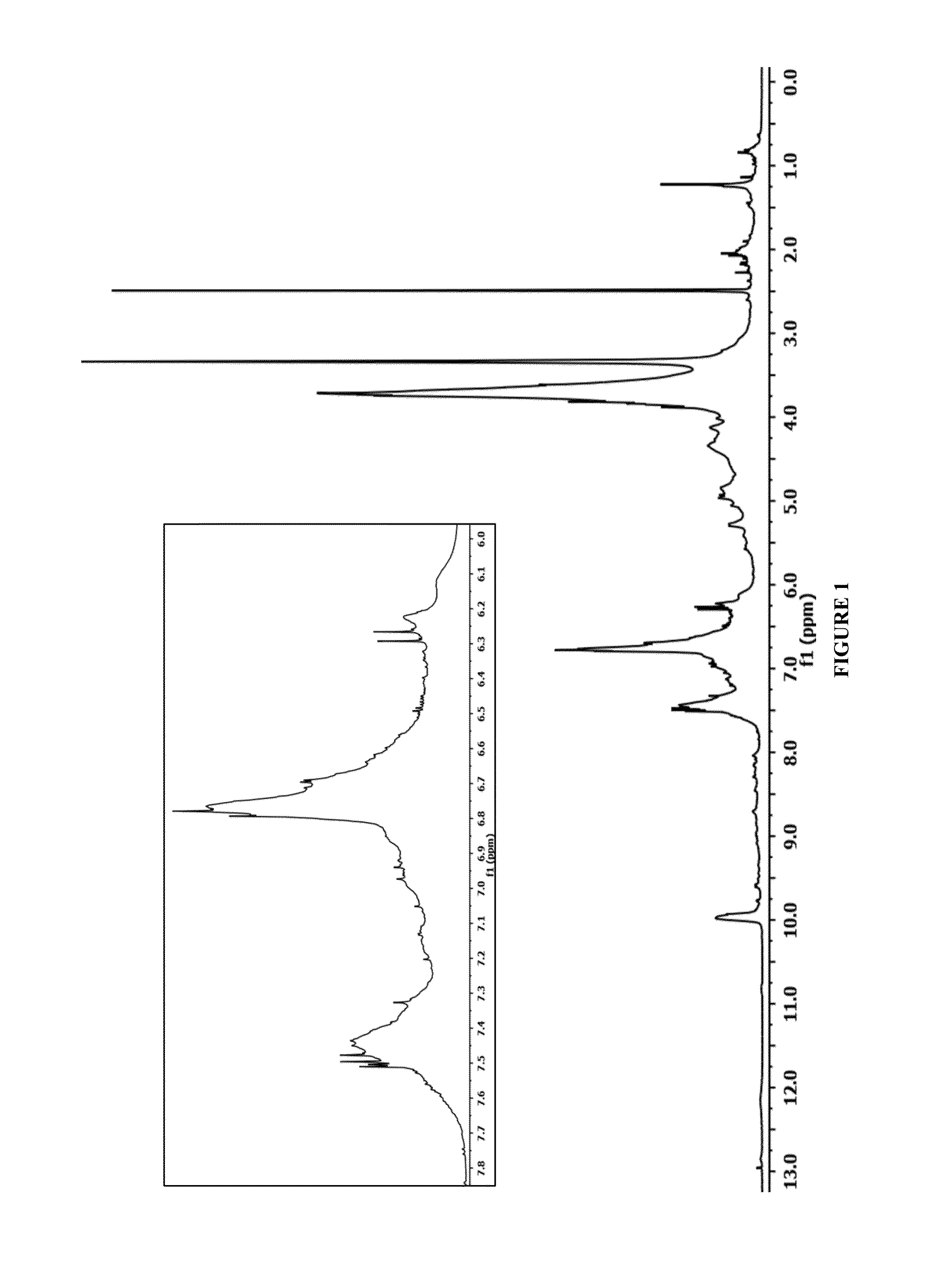 Lignin Derivatives