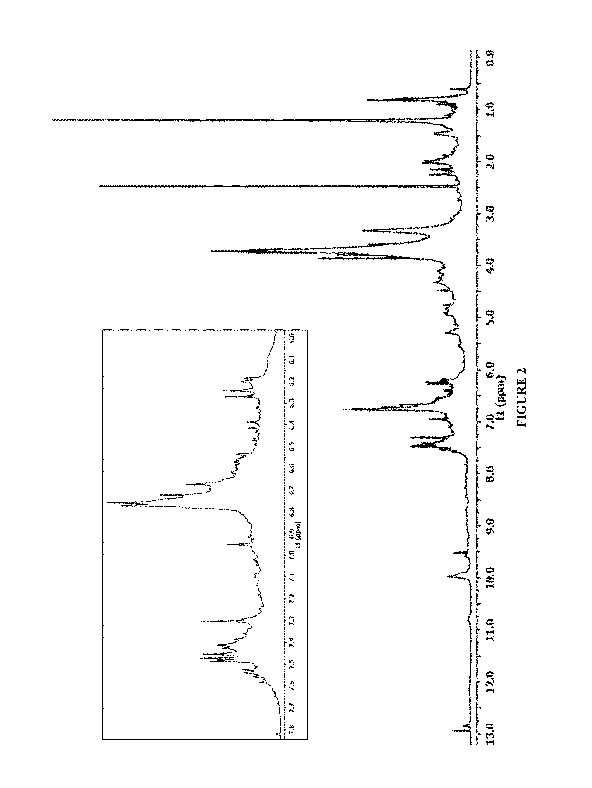 Lignin Derivatives