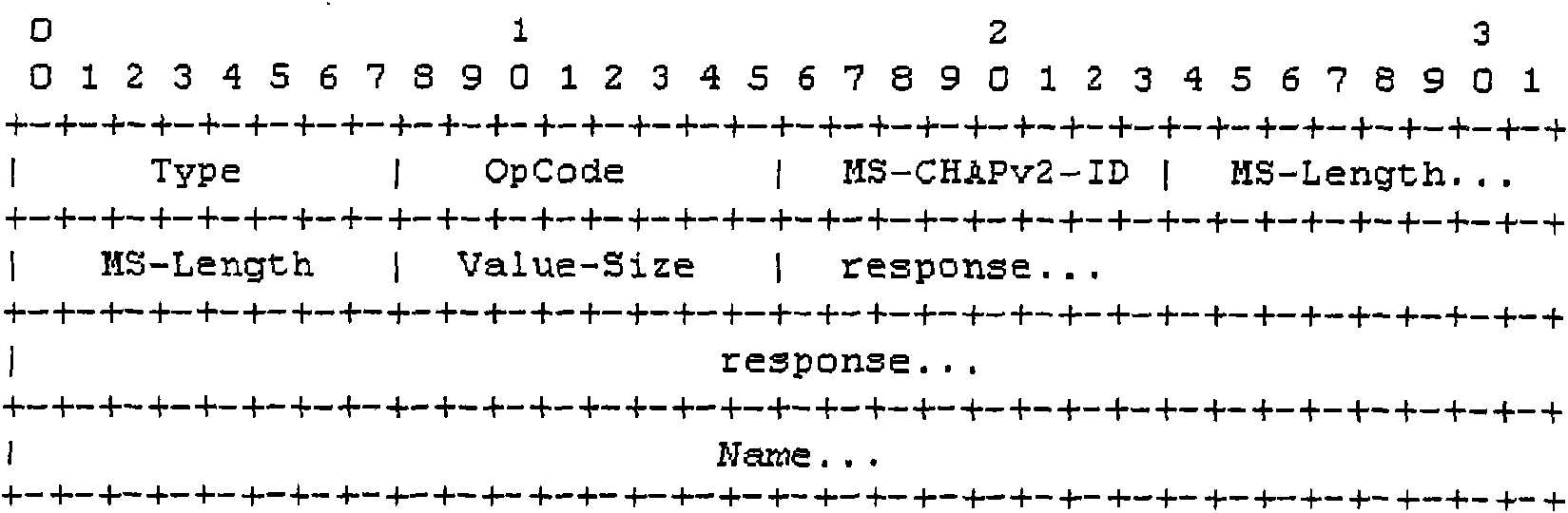 Method and system for delivering private attribute information