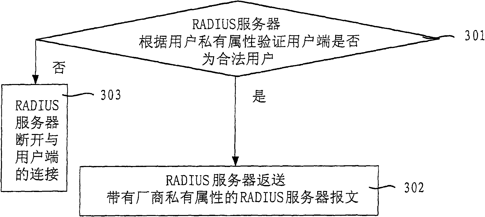 Method and system for delivering private attribute information