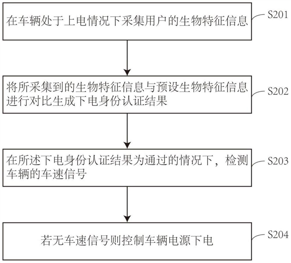 Vehicle power-on and power-off control method, device and system and all-terrain vehicle