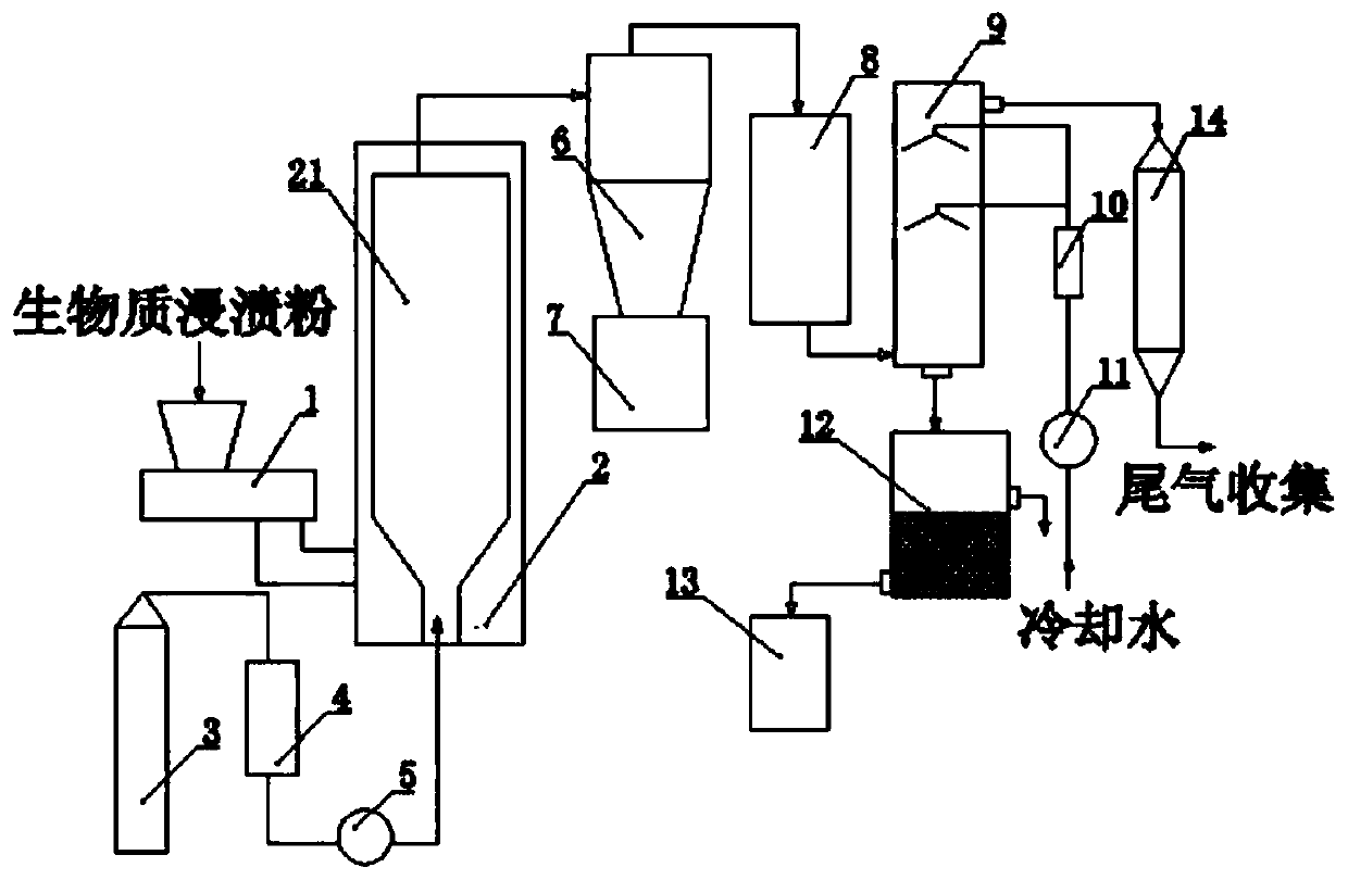 Method for preparation of bio-oil by microwave thermal cracking of biomass