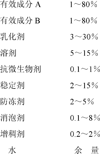 Insecticidal composition containing sufluoxime