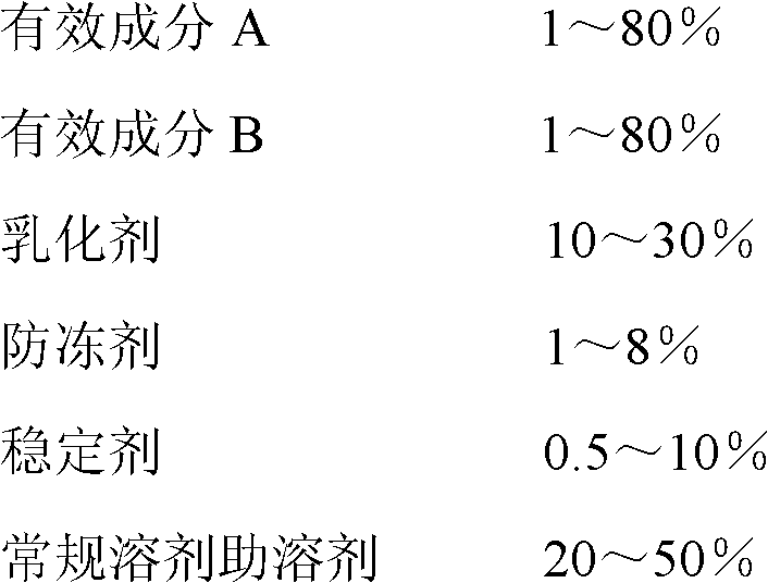 Insecticidal composition containing sufluoxime