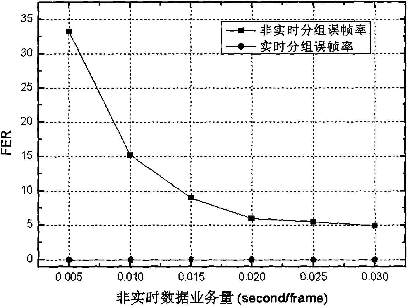 Channel reservation method based on double busy tone mechanism in wireless self-organizing network