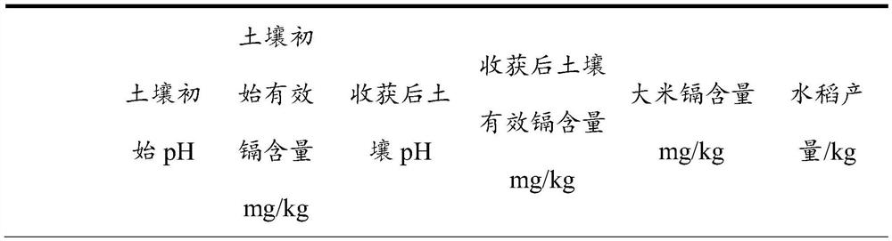 Humic acid type acidic soil conditioner and preparation method and application thereof