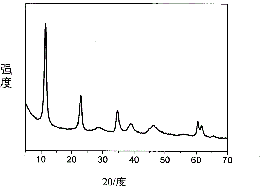 Preparation method of catalytic cracking fuel gas sulfur transfer additive active component