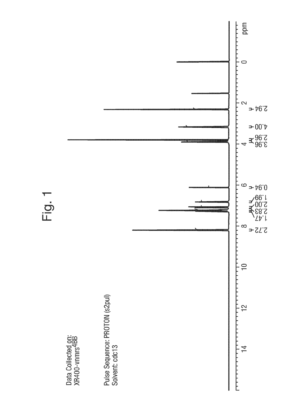 Antifungal agents