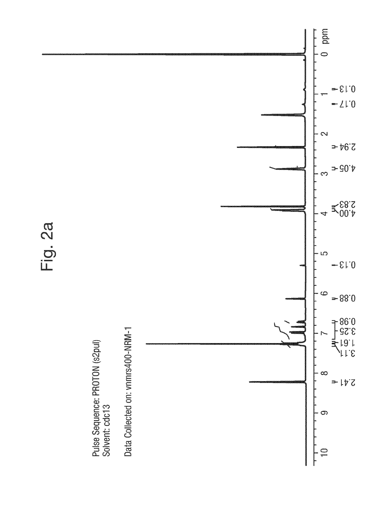 Antifungal agents