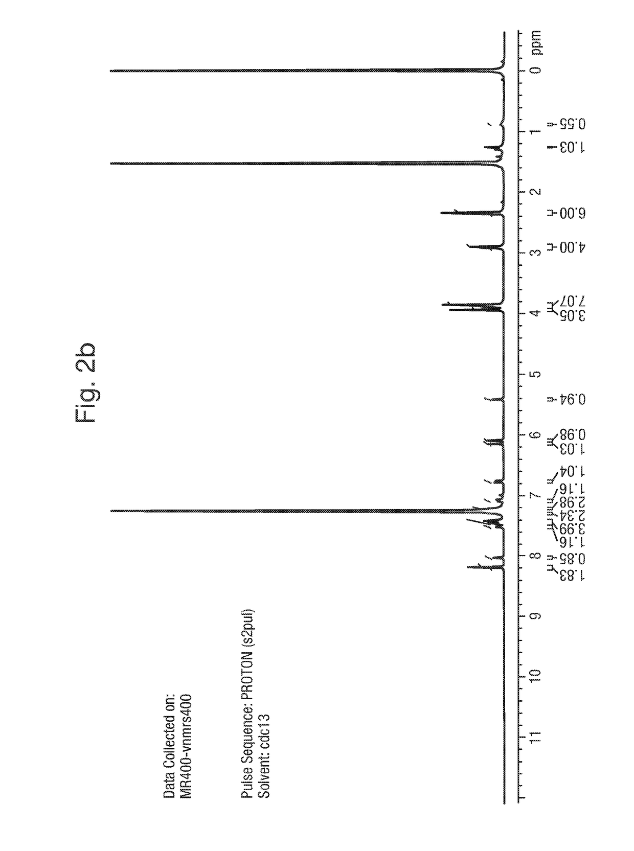 Antifungal agents