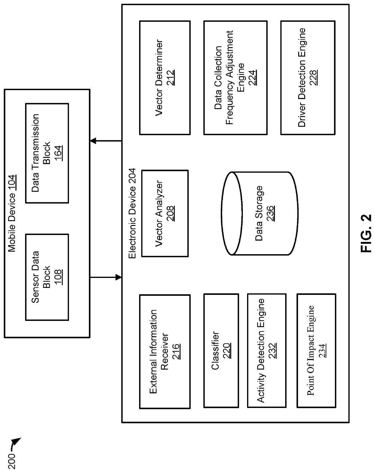 Method and system for vehicle crash prediction using multi-vehicle data