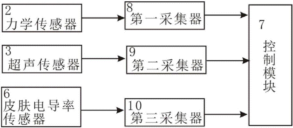 Tissue pain grading method and tissue pain grading device