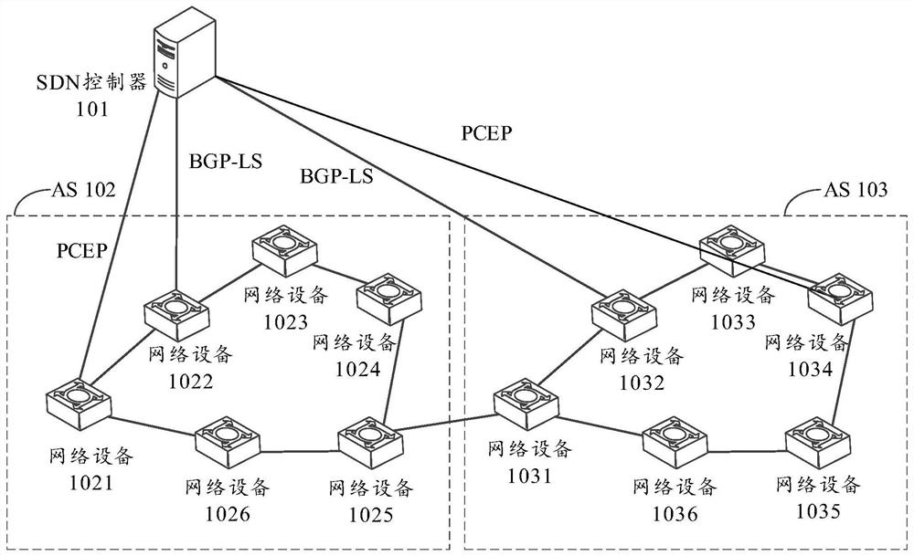 Method and device for determining transmission path