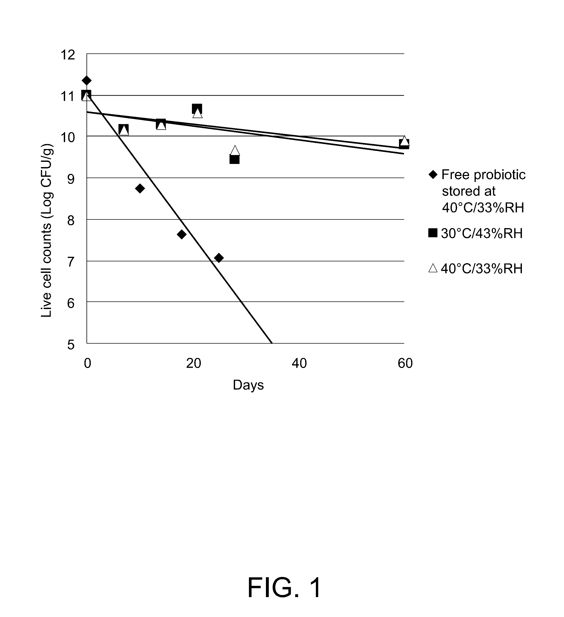 Stabilizing composition for biological materials