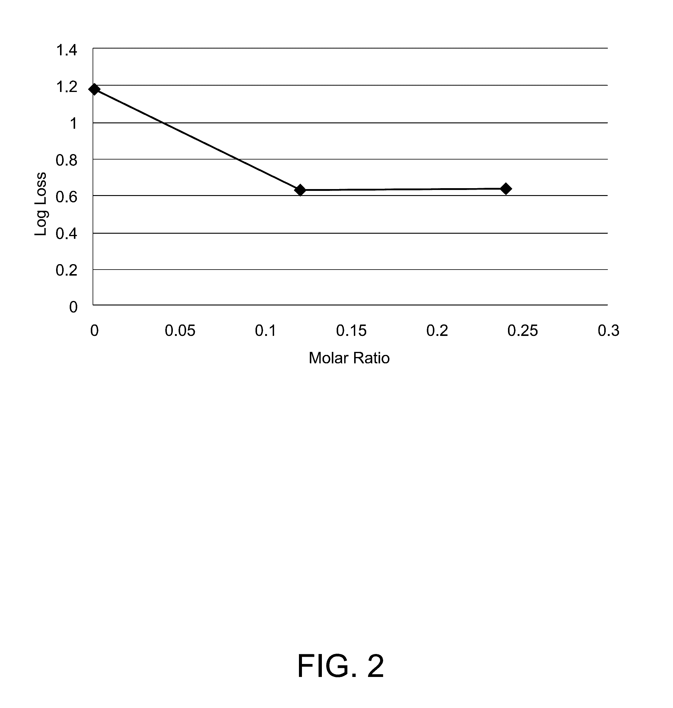 Stabilizing composition for biological materials