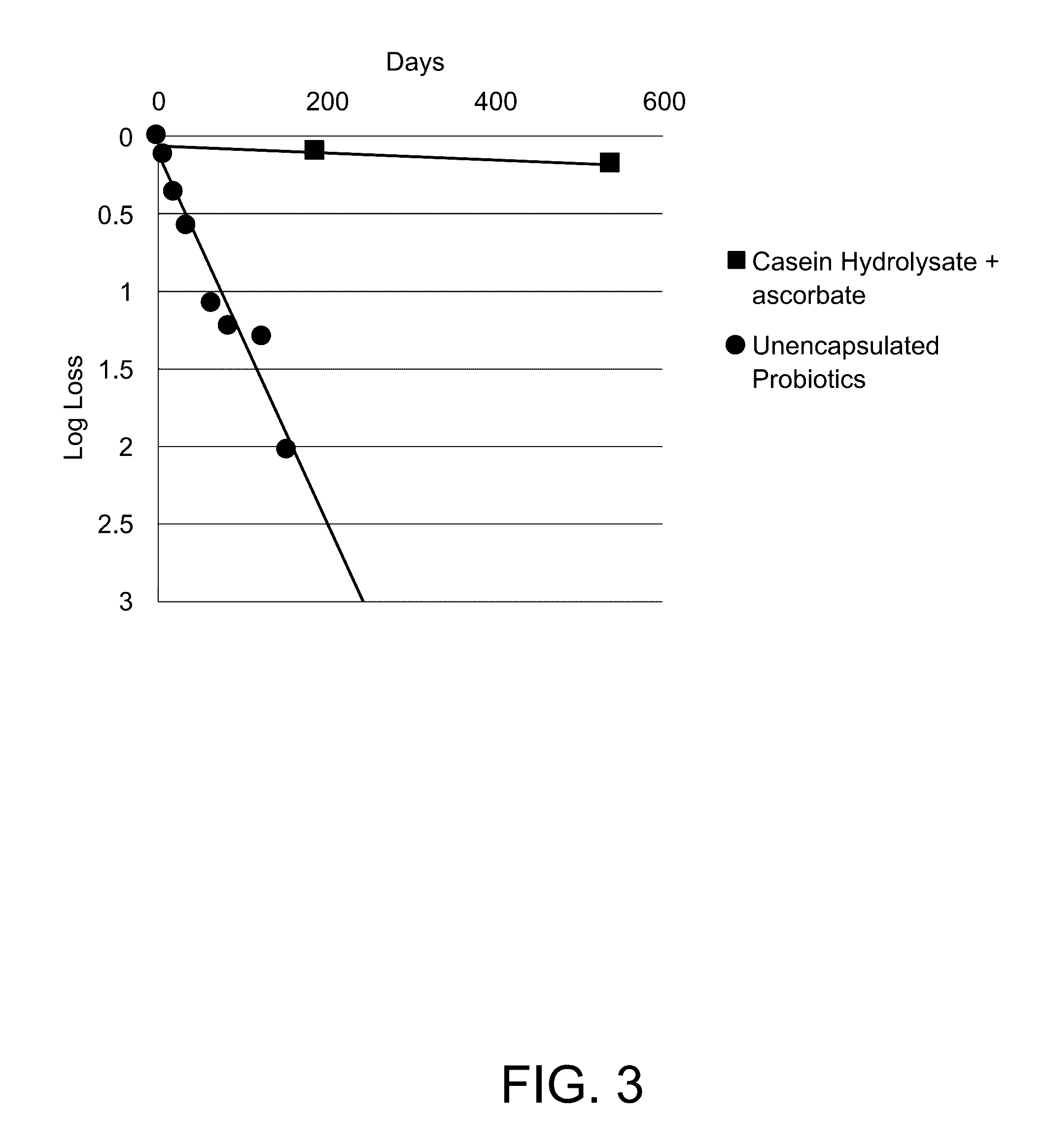 Stabilizing composition for biological materials