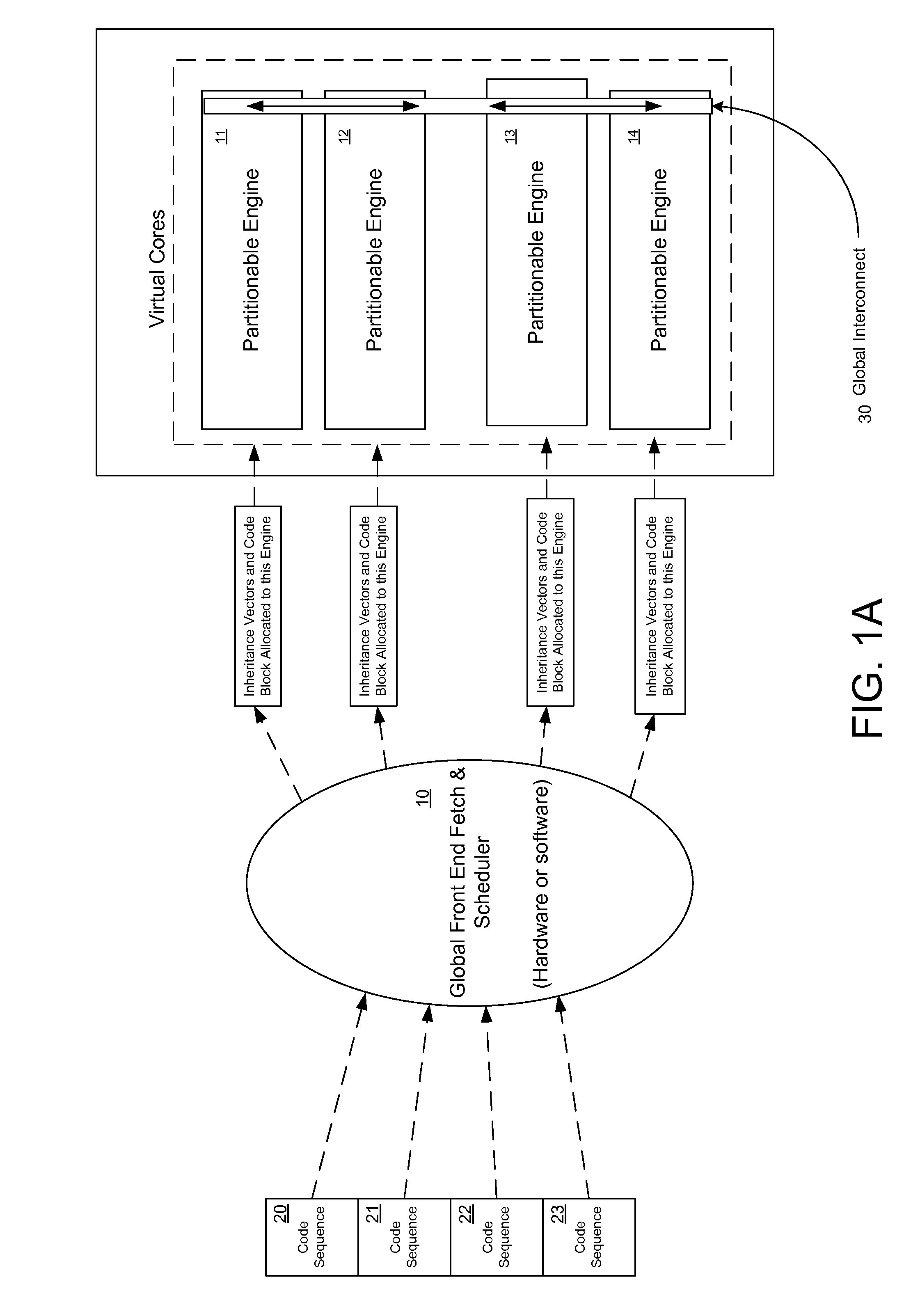 Executing instruction sequence code blocks by using virtual cores instantiated by partitionable engines