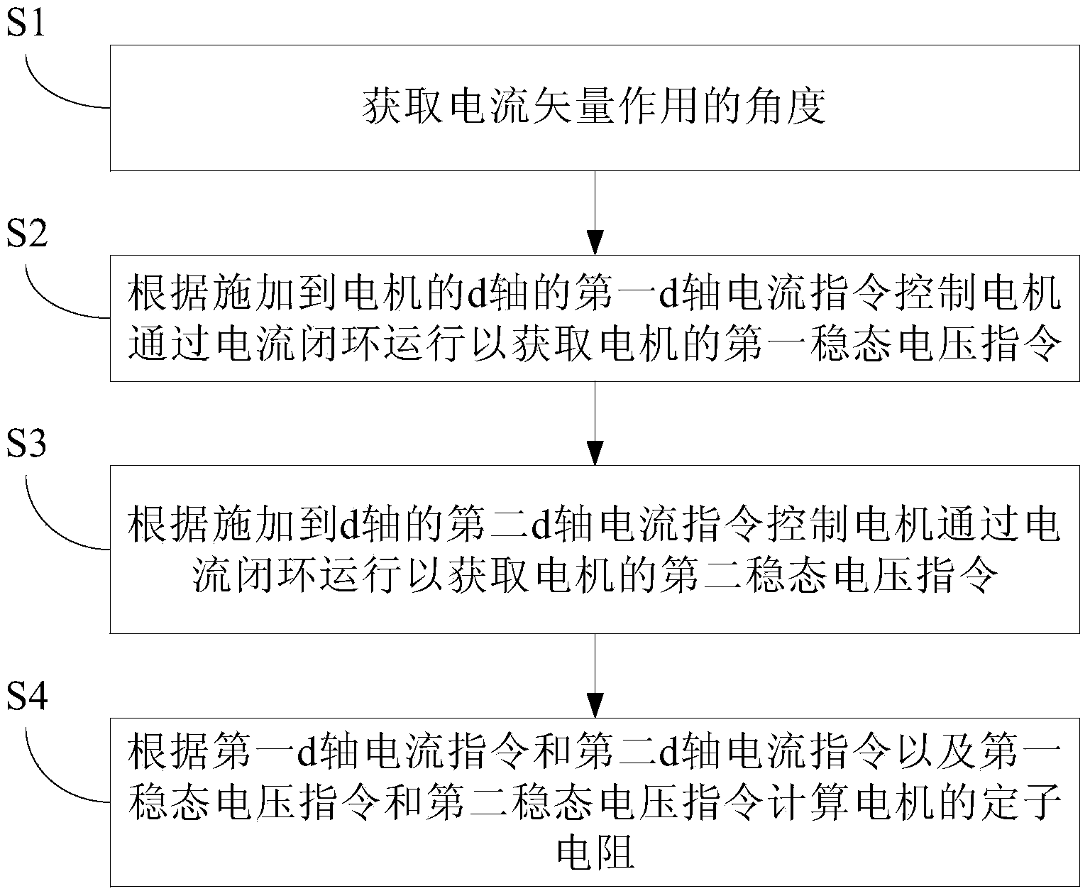 Method and device for measuring stator resistance and temperature detection method and device