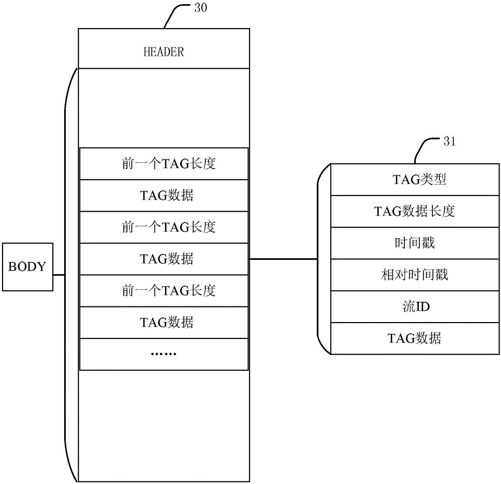 Video generating method, video generating device and terminal equipment